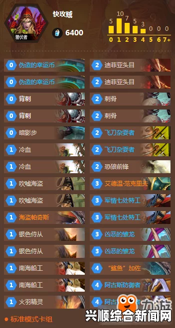 炉石传说动物园贼卡组介绍
