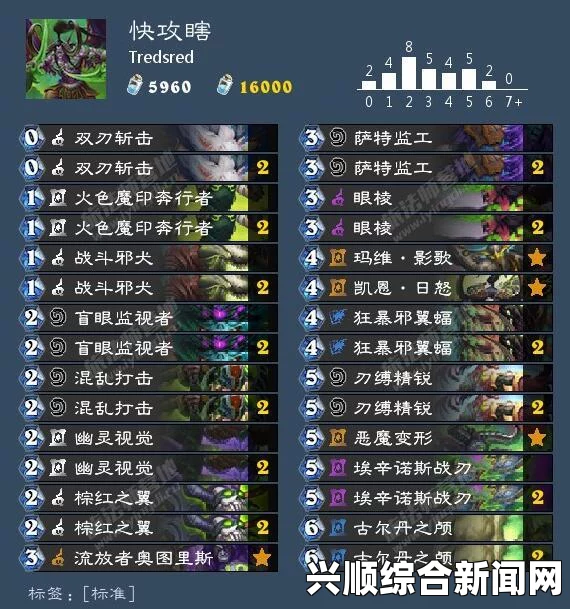 炉石传说，狂野心火牧卡组深度解析