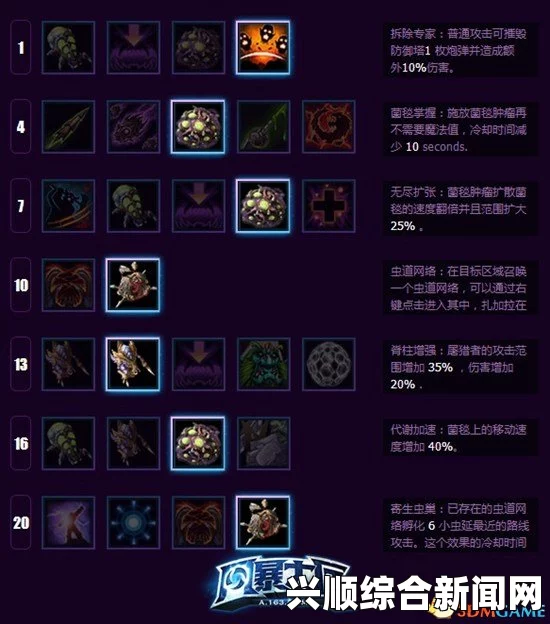 风暴英雄中的扎加拉输出与推线能力分析—优化最大输出策略
