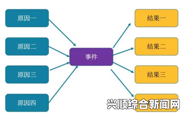 一、事件背景与概述