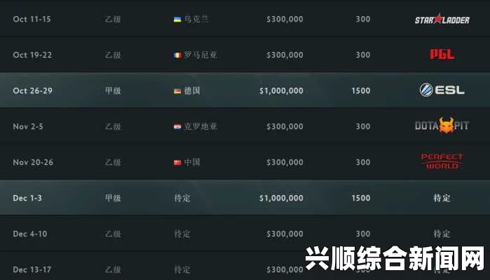 DOTA2 SL i国际邀请赛第二赛季分组对阵重磅揭晓！
