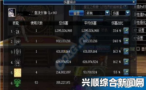 DNF暗帝主流武器伤害对比测试