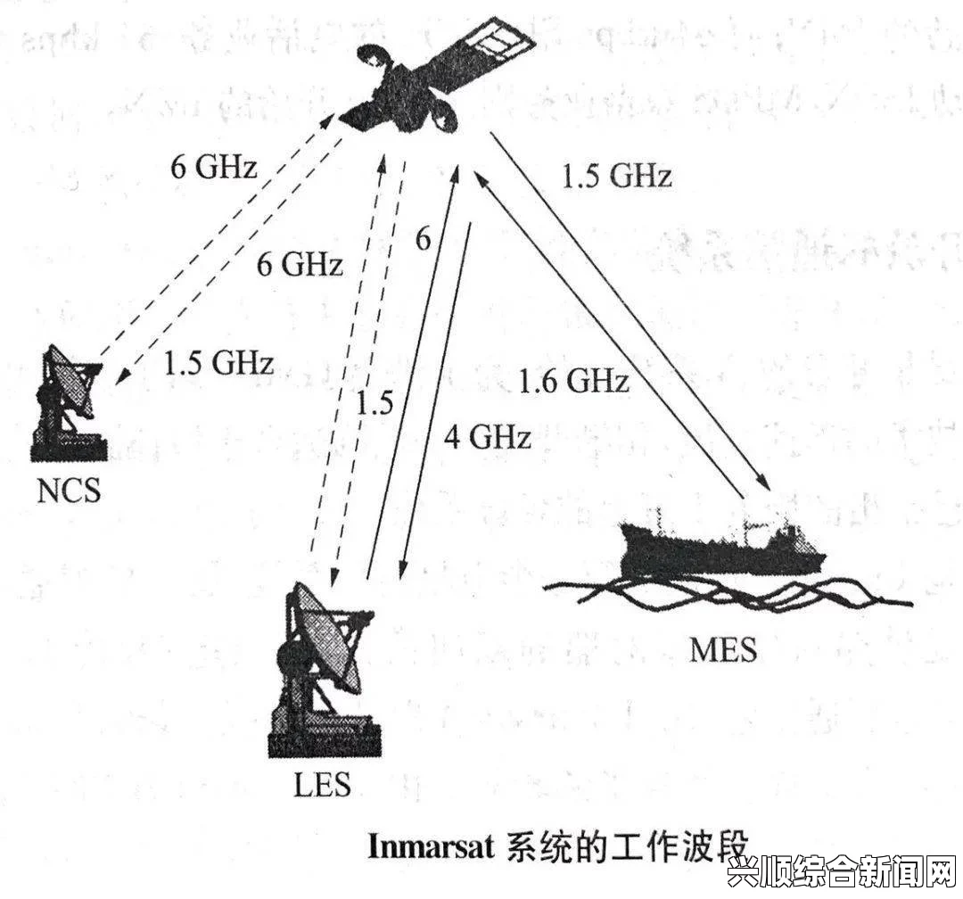 国际海事卫星组织Inmarsat商业公司概览，全球海事通信领域的领先者