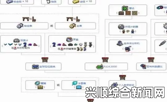 泰拉瑞亚战争药剂制作攻略