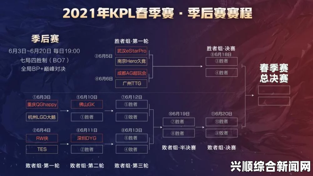 KPL春季赛5月13日前瞻，关键对决之际，QG能否续写连胜传奇？