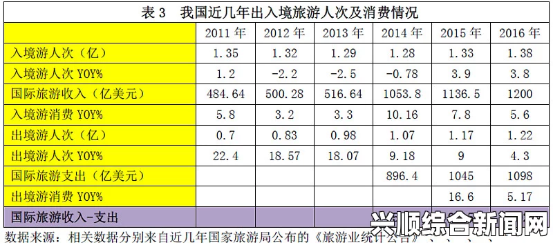 中国赴马旅游人数锐减，马方旅游业损失惨重—2014年分析
