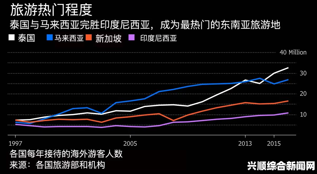 中国赴马旅游人数锐减，马方旅游业损失惨重—2014年分析