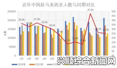 中国赴马旅游人数锐减，马方旅游业损失惨重—2014年分析