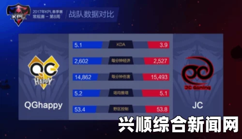 战报榜首大战！JC超级黑马终结QG十五连胜！