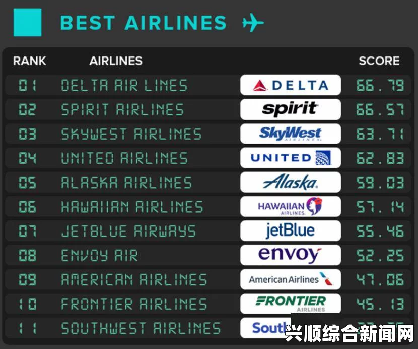 盘点全球十大最安全航空公司