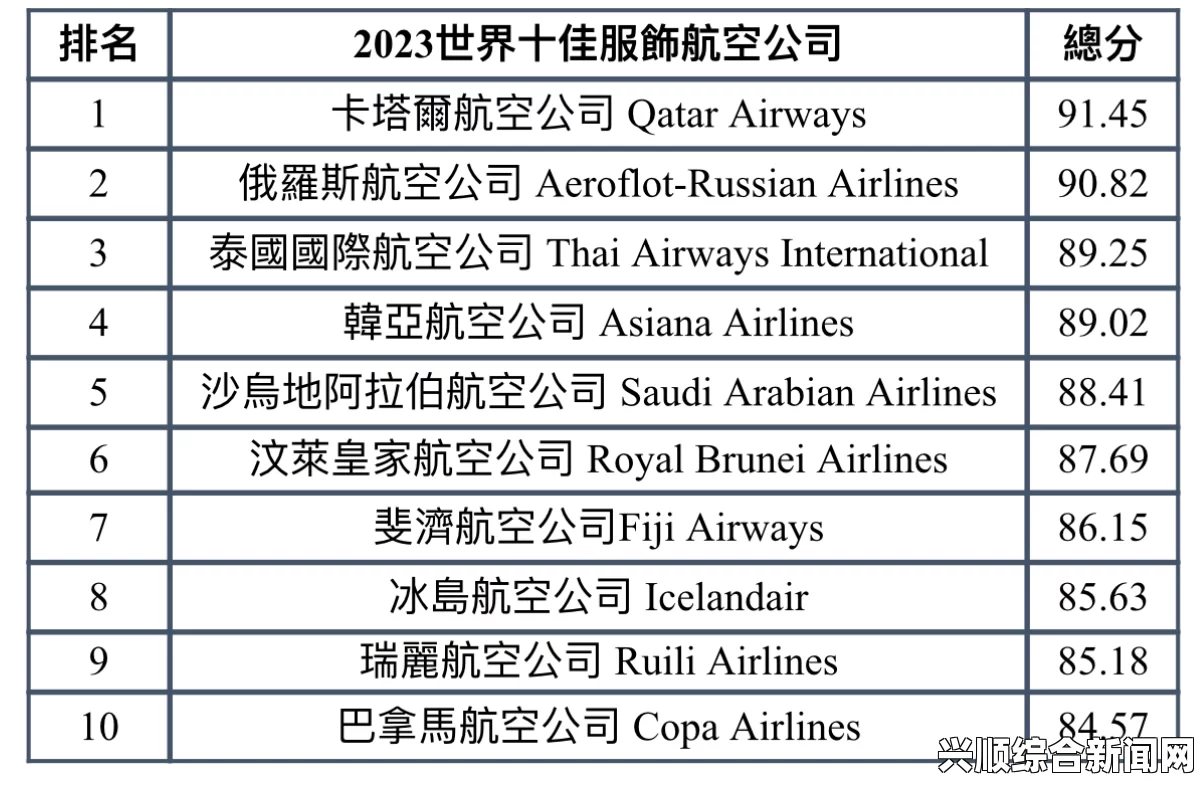 盘点全球十大最安全航空公司