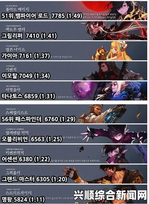 DNF五月韩服玩家职业喜好度统计