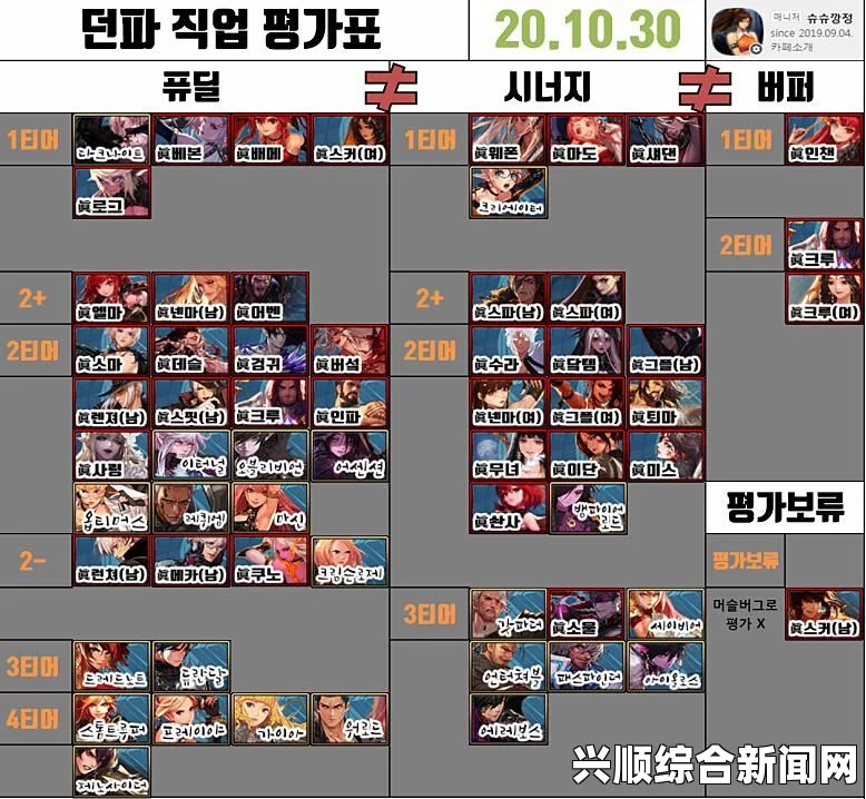 DNF五月韩服玩家职业喜好度统计