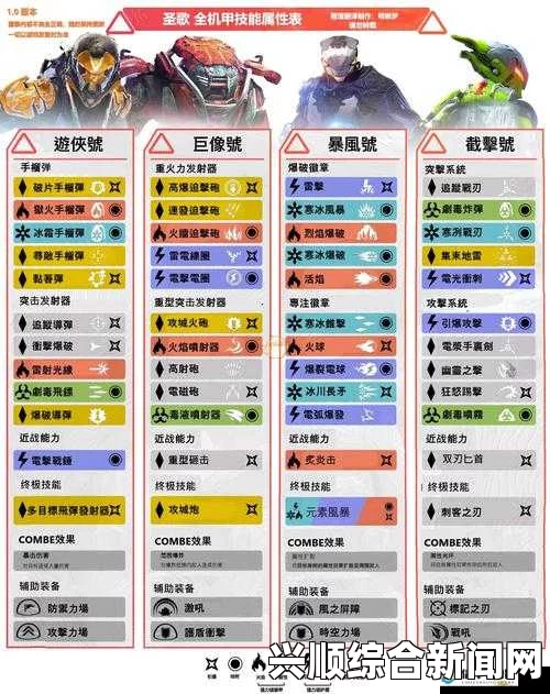 圣歌中的伤害类型解析