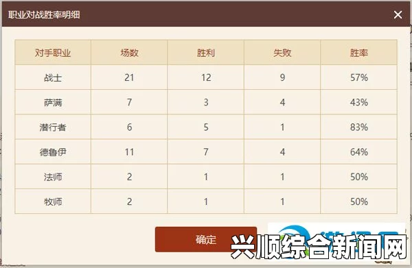 炉石传说2017年7月冲分卡组强度排名