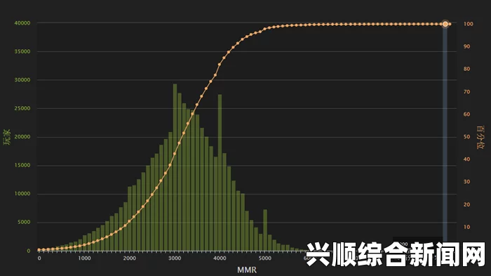 DOTA2天梯9500分被突破，中国选手拒绝者闪耀战场