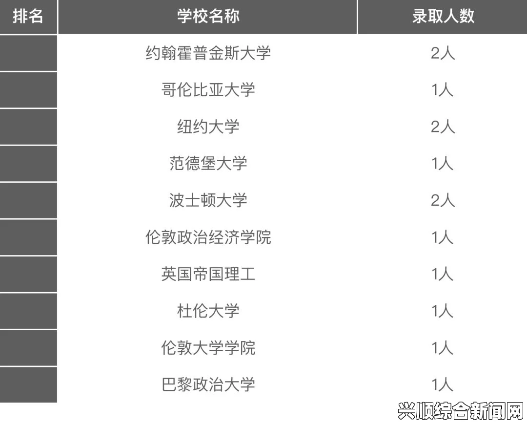 关于H1B签证申请的时间流程材料，如何在4月28日前受理加急申请材料的详细指南