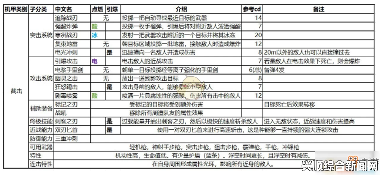 圣歌截击机甲特性深度解析