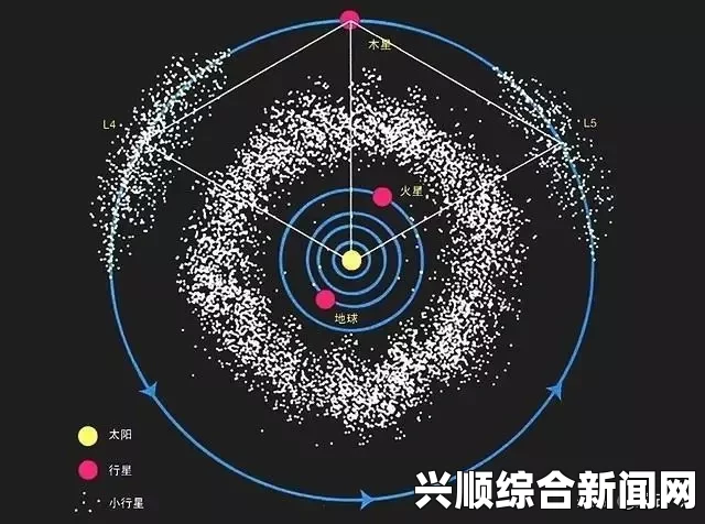 行星毁灭中泰坦雷达的作用与重要性