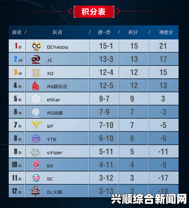 KPL春季赛前瞻，JC队冲击十一连胜，超玩会瞄准前三—赛场烽火再燃，群雄逐鹿正酣