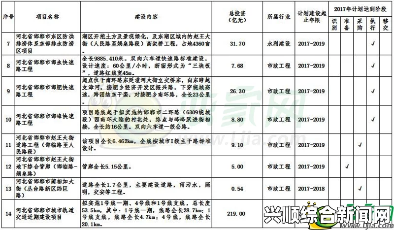二、任务目标