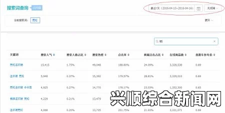 二、核心关键词小标题排序