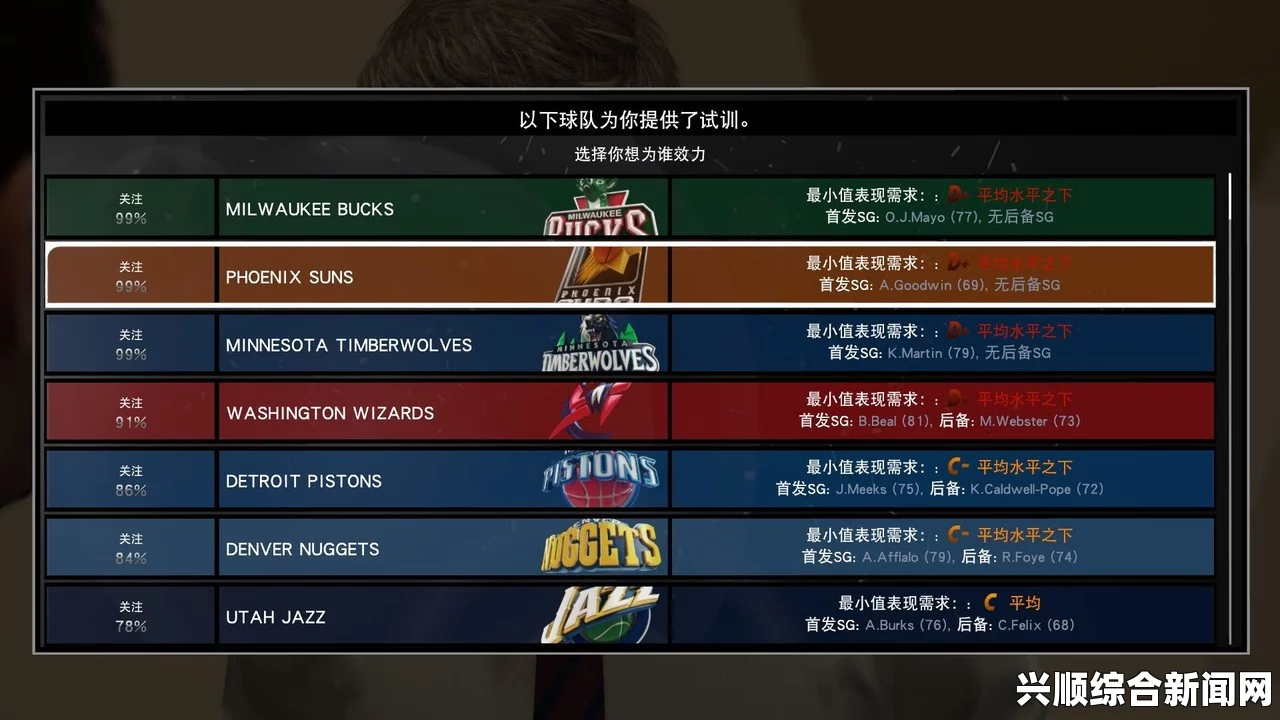 NBA 2K15各级别卡片续约价格一览