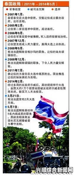 泰国宪法法院裁定总理英拉违宪引发政治风波，红衫军反应强烈要求保护总理地位