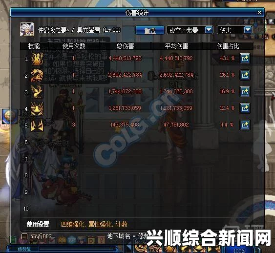 DNF韩服驱魔90ss轻甲B伤害测试详解