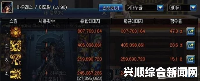 DNF韩服驱魔90ss轻甲B伤害测试详解