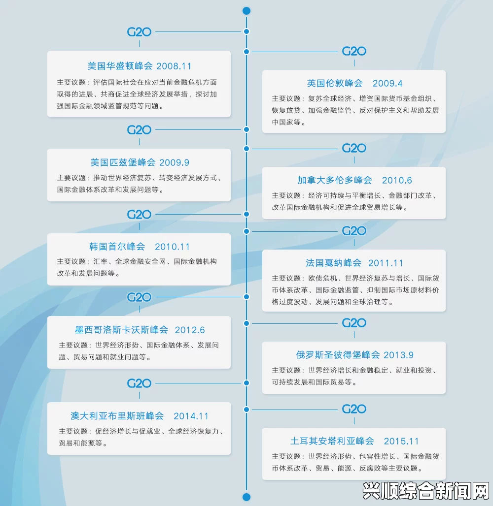 一、峰会概览