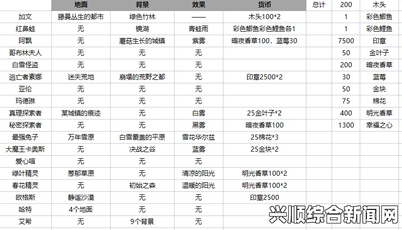 NPC卖票商人票价详解，全面解析票价概览