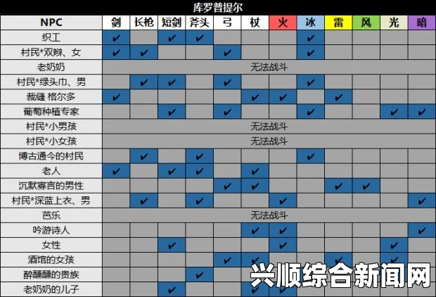 一、NPC卖票商人票价概览