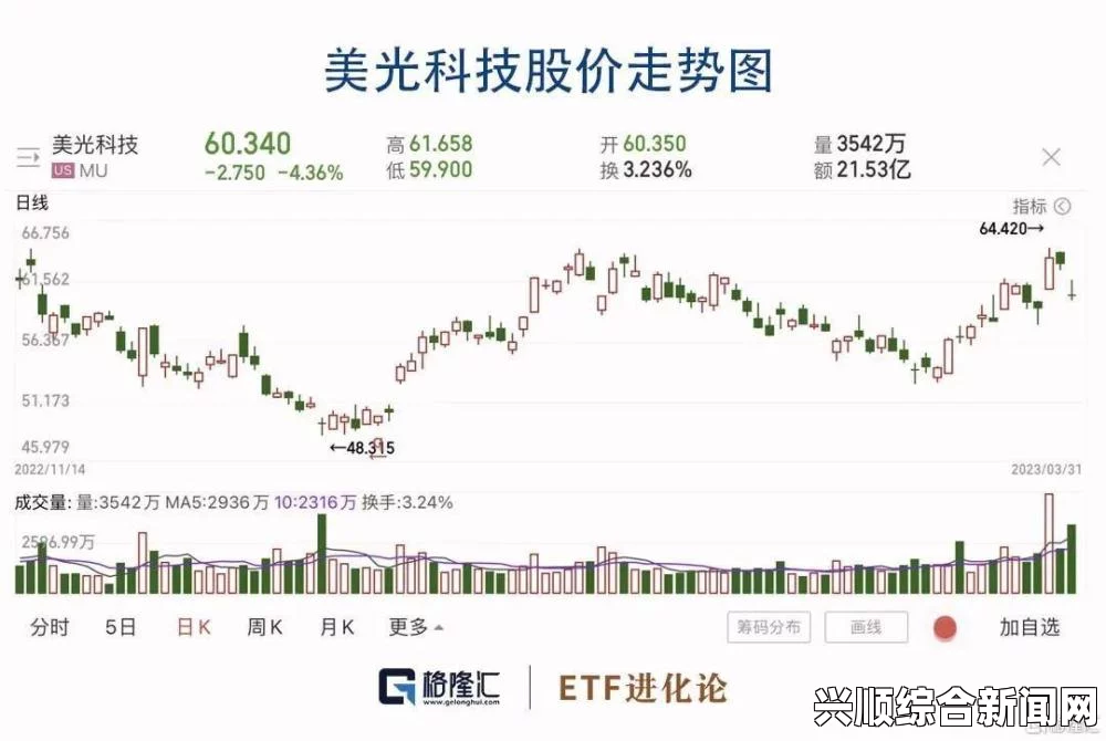 美国网络安全审查制度揭秘