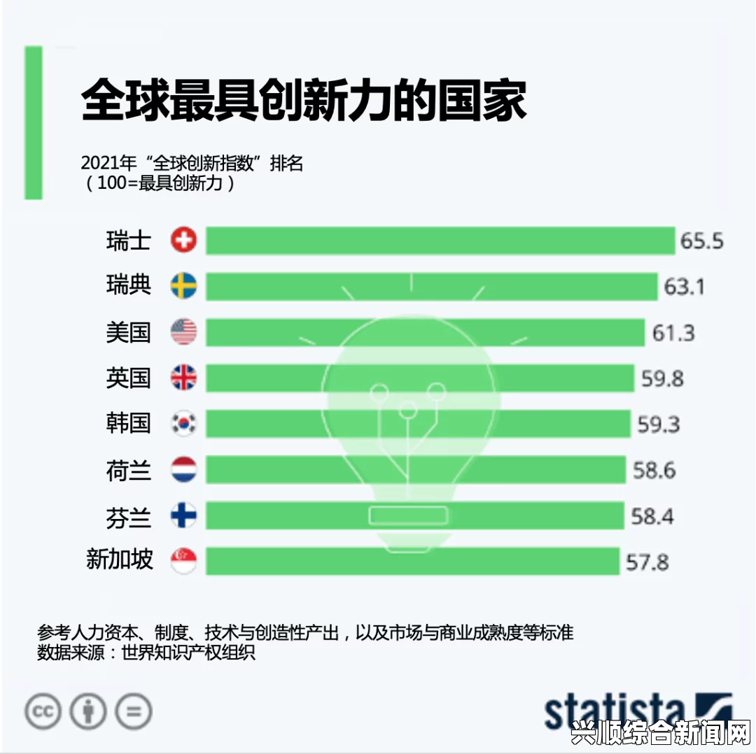 全球竞争力排名概览，美国和瑞士引领全球，展现卓越优势与竞争力