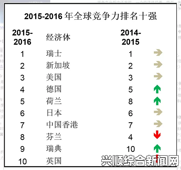 全球国家竞争力排名概览，美国和瑞士领跑全球，展现卓越竞争力
