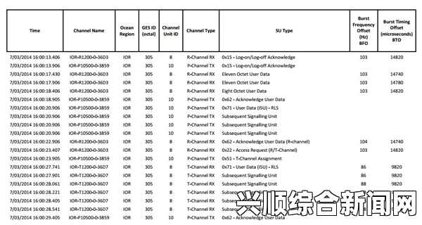 马航MH370失联航班原始数据今日公布，新搜索行动一年的回顾与展望