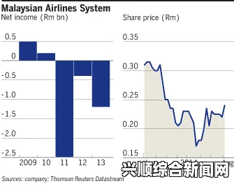 马航MH370失联航班原始数据今日公布，新搜索行动一年的回顾与展望