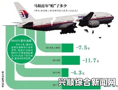 一，马航MH370航班原始数据公布