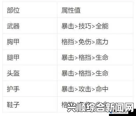 剑士护甲的抗性与效率属性作用及解析