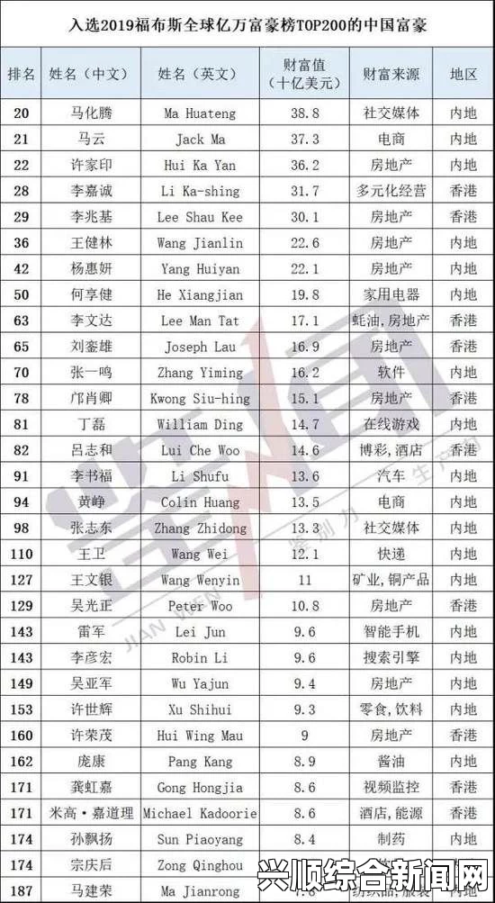 亚太区财富巨头榜单揭秘，显赫一时的十大富豪巨头风采展露