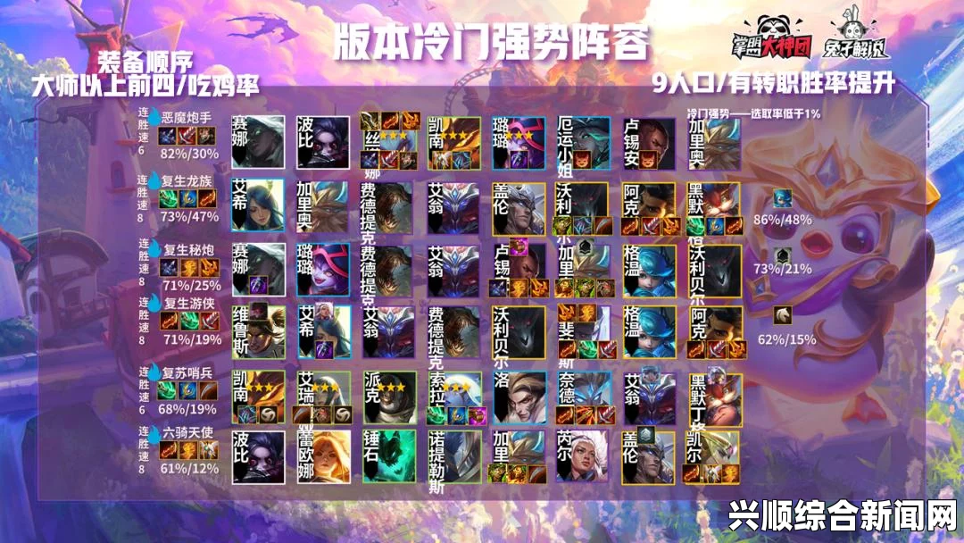 人类黎明中期的生活与行动