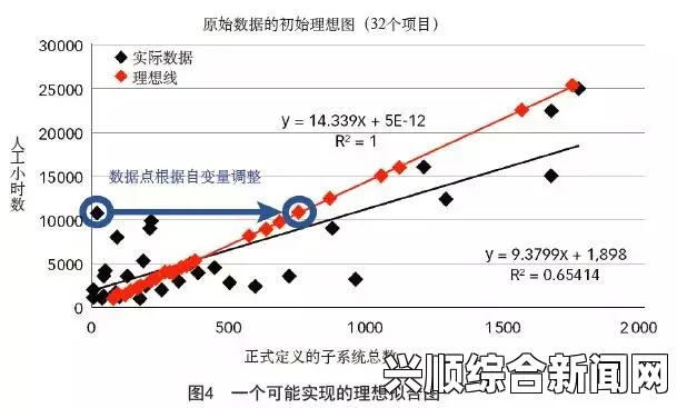 人类黎明，挖掘土壤的智慧与策略