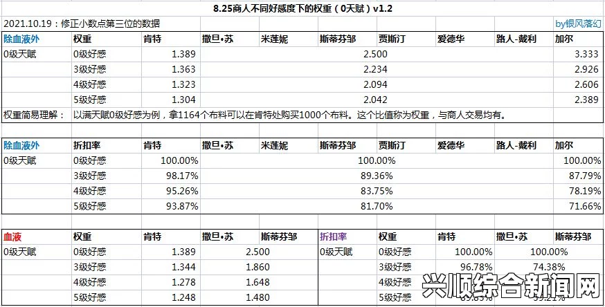 剑士贸易行会好感度提升攻略与策略