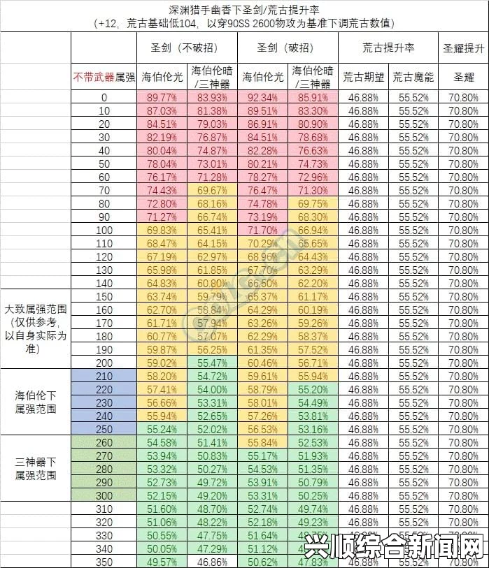DNF缔造者防具提升率深度解析与计算指南