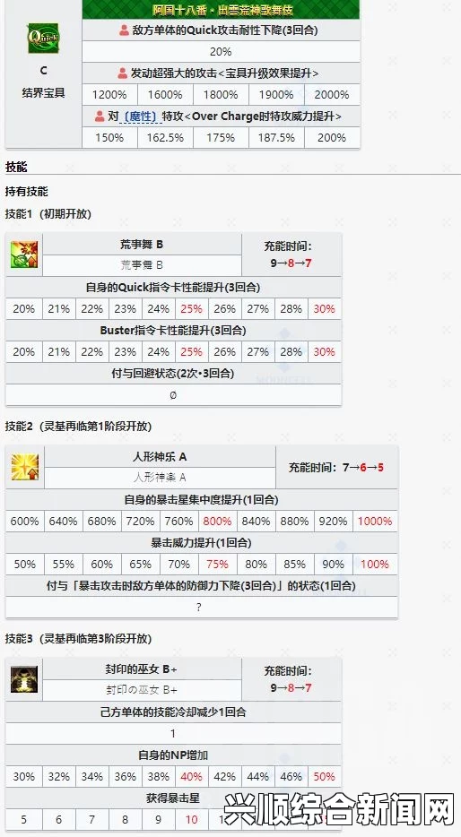 DNF缔造者当前防具提升率计算