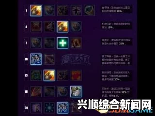 风暴英雄刺客型英雄泰凯斯天赋加点心得