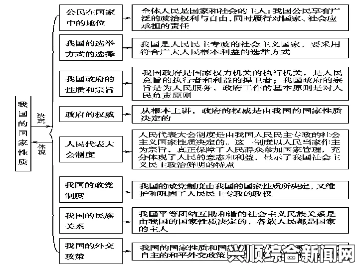 泰维与委拟定民主路线图，迈向政治转型的新时期之路