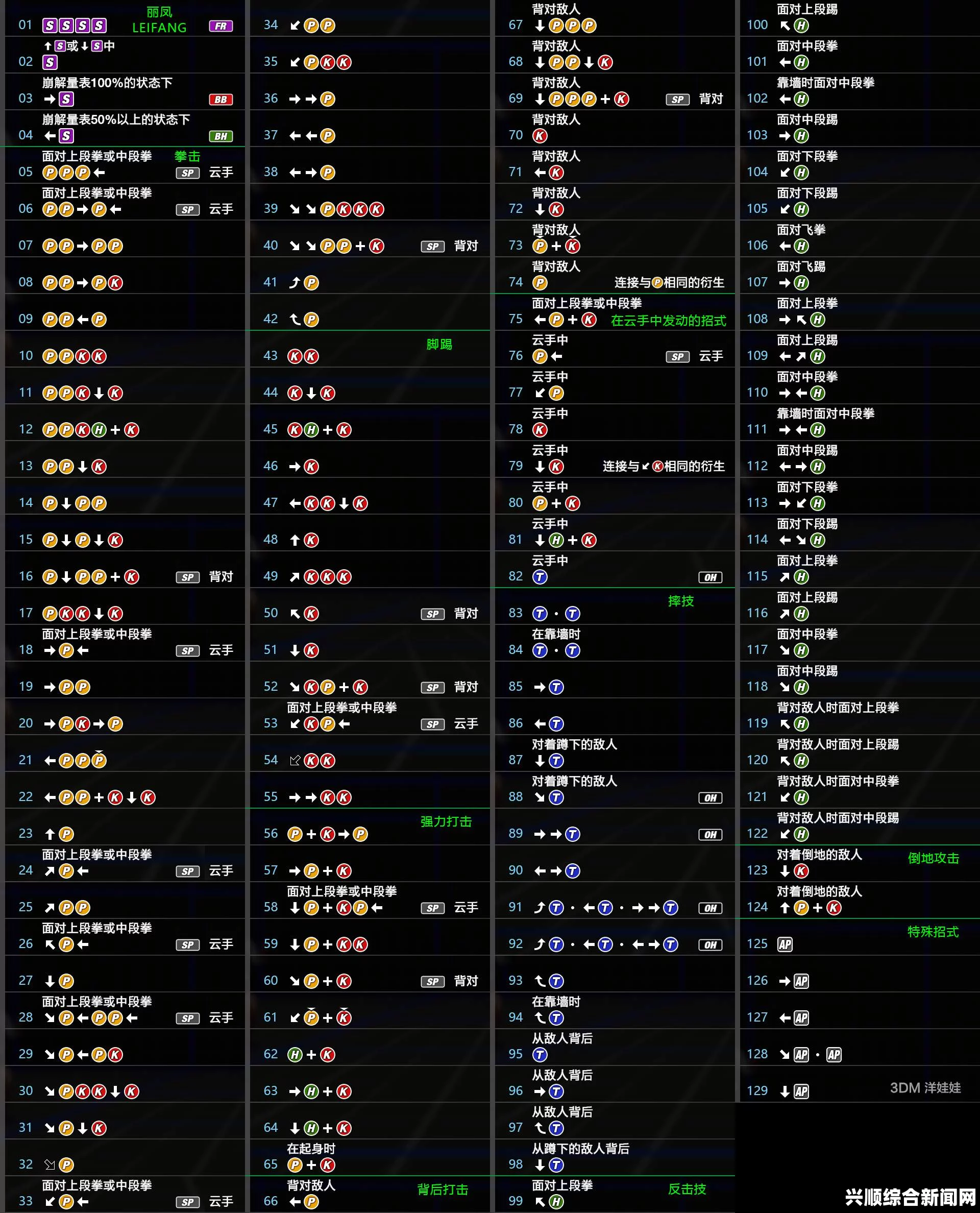 死或生6，丽凤连招攻略大全
