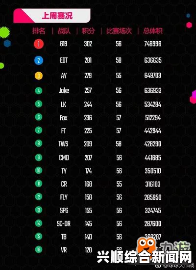 球球大作战最年轻超级MVP诞生，虎牙直播619战果回顾